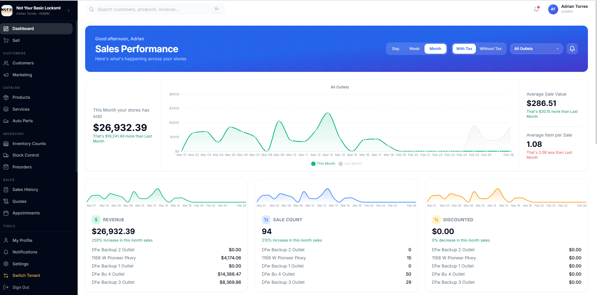 IntelliDrive OS sales performance dashboard showing real-time revenue charts, sale counts per outlet, average sale value, and multi-location business analytics for service businesses